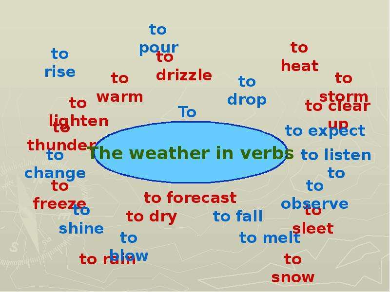 Was did the weather. Weather verbs. Weather verbs примеры. Drizzle перевод. Clear up weather.