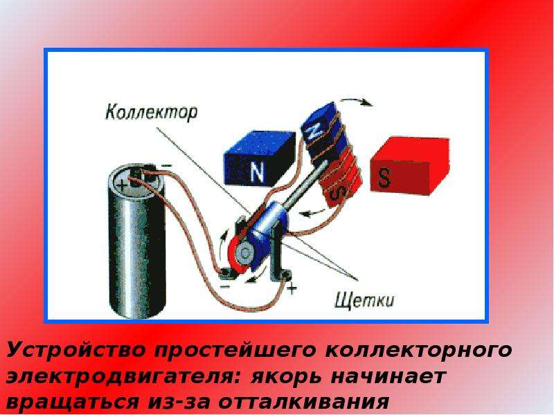 Электродвигатели проект по физике