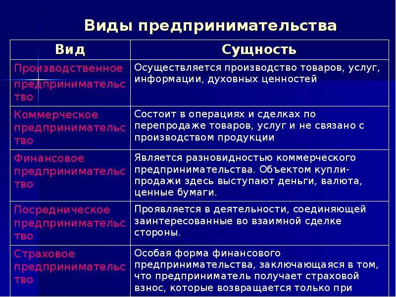 Презентация на тему правовые основы предпринимательской деятельности 10 класс