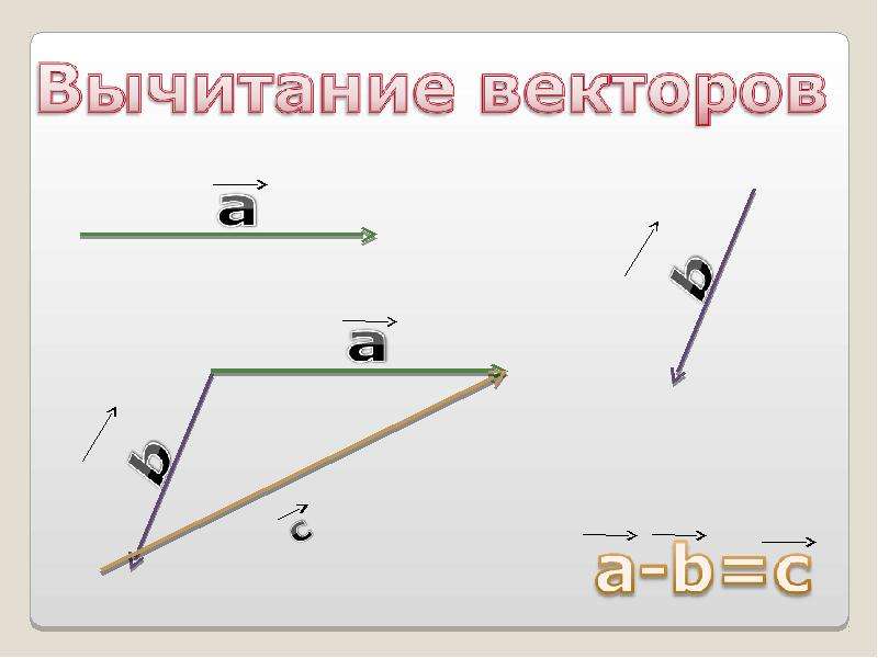 Векторы презентация 9 класс