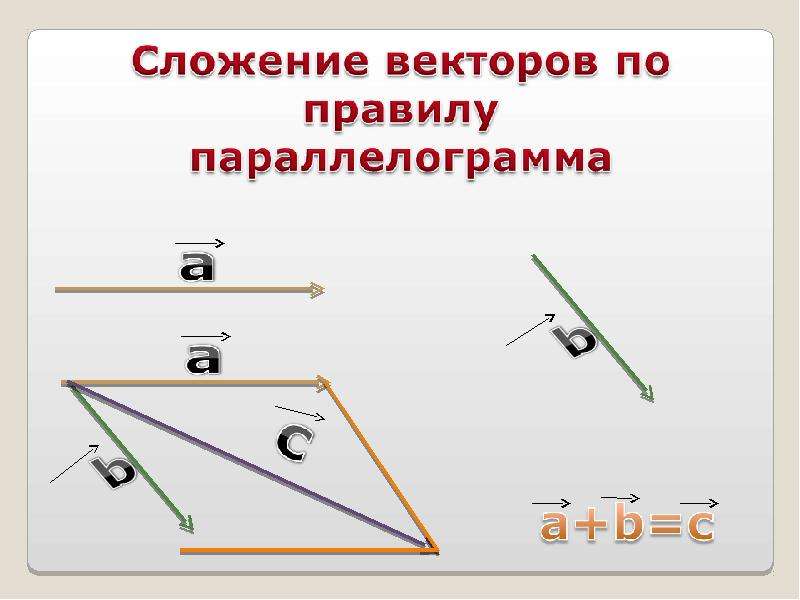 Векторы 9 презентация. Вектор 9 класс презентация. Всё про векторы 9 класс геометрия. Кто придумал векторы в геометрии. Для чего нужны векторы в математике.