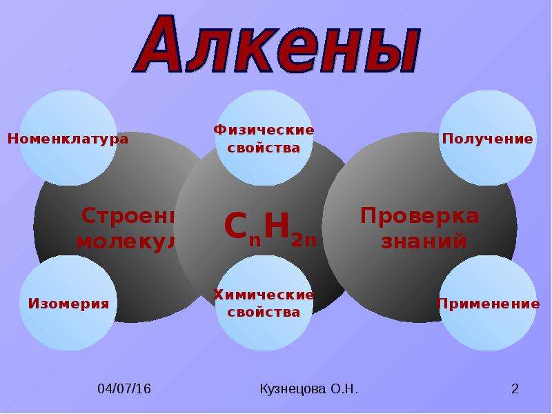 Алкены картинки для презентации