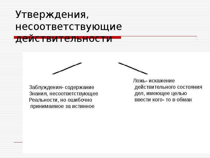 Обман заблуждение. Несоответствующих. Несоответствующий. Знание заблуждение и обман в информационной сфере.