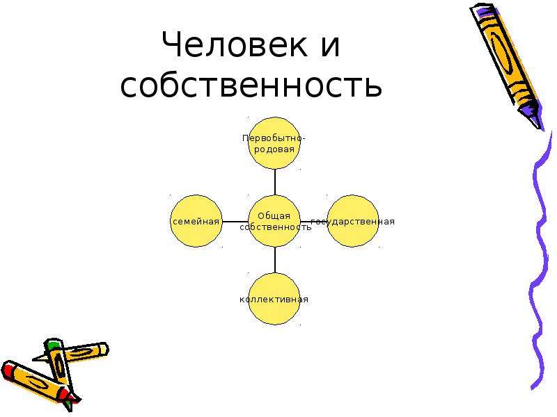 Человек в системе экономических отношений презентация