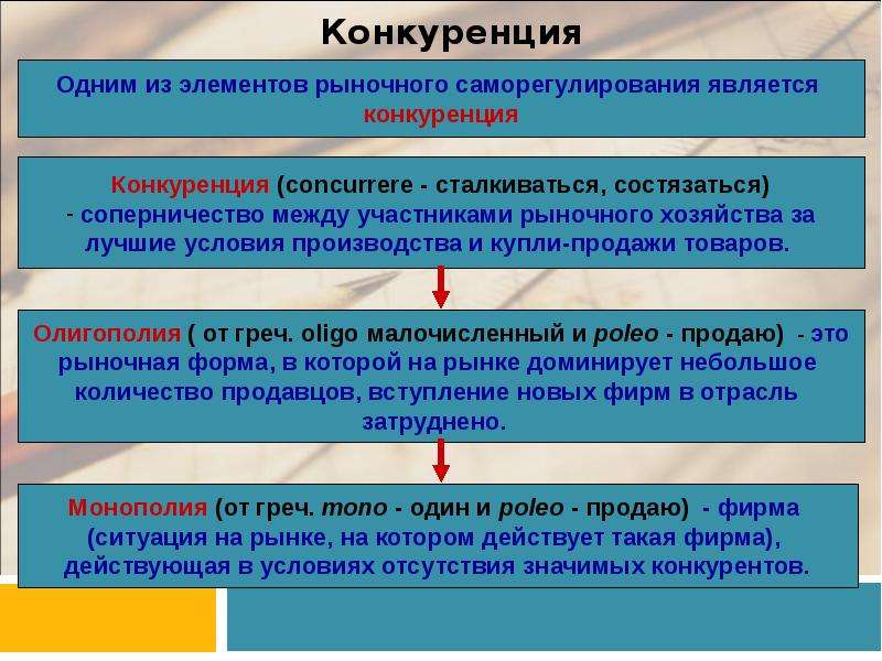 Рыночная конкуренция. Конкуренция. Соперничество это в обществознании. Рыночная конкуренция это простыми словами.