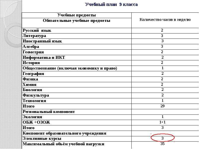 План 9 урок. Учебный план 9 класс. Учитель химии учебный план 9 класс. Учебный план 9 класс народные инструменты. Индивидуальный учебный план по алгебре и геометрии в 11 классе.