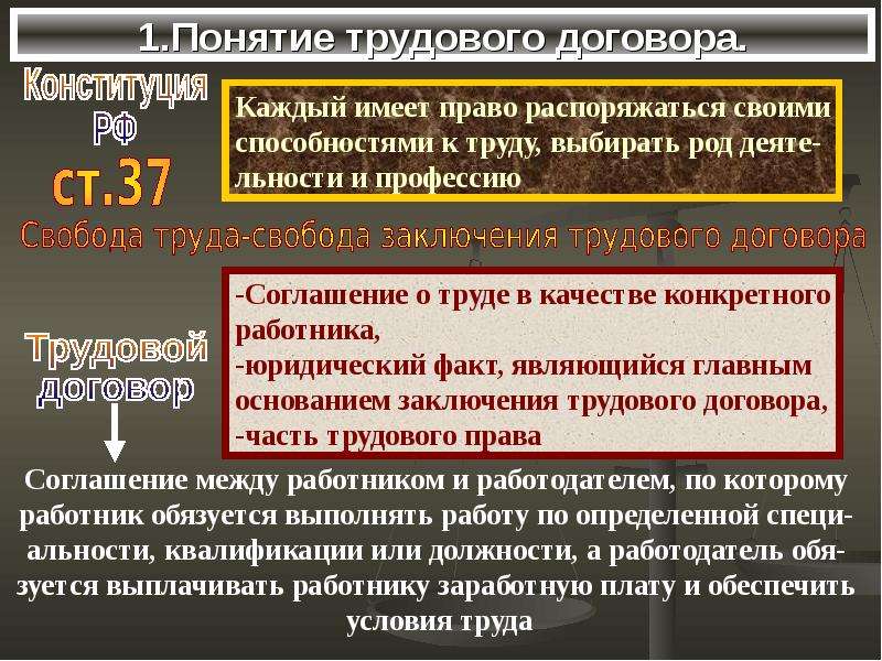 Понятие трудового договора. Характеристика трудового договора кратко. Международный трудовой договор. Трудовой договор кратко шпаргалка. Основные положения трудового договора кратко.