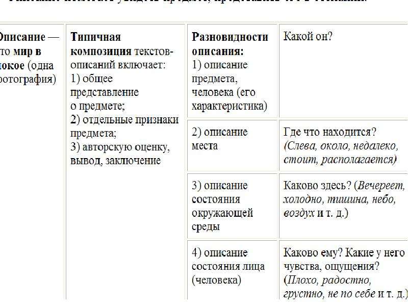 Строение текста типа описания предмета 5 класс разумовская презентация