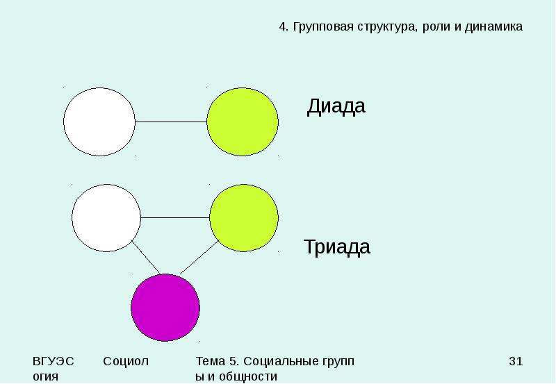 Структура ролей