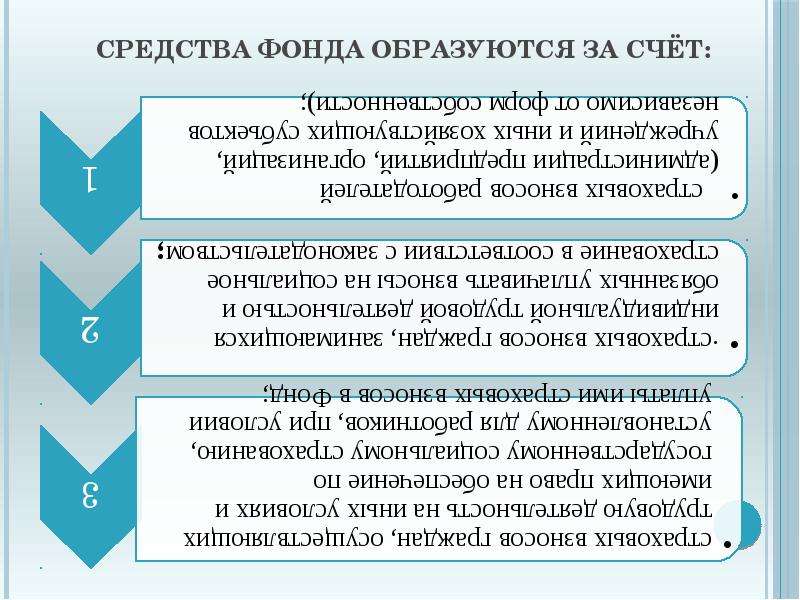 Средства социального страхования формируются. Средства фонда образуются за счет:. Средства ФСС образуются за счет. Средства фонда социального страхования образуются за счет:. Источники финансирования, средства фонда образуются за счет.