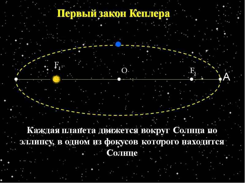 Физика 11 класс видимые движения небесных тел презентация 11 класс