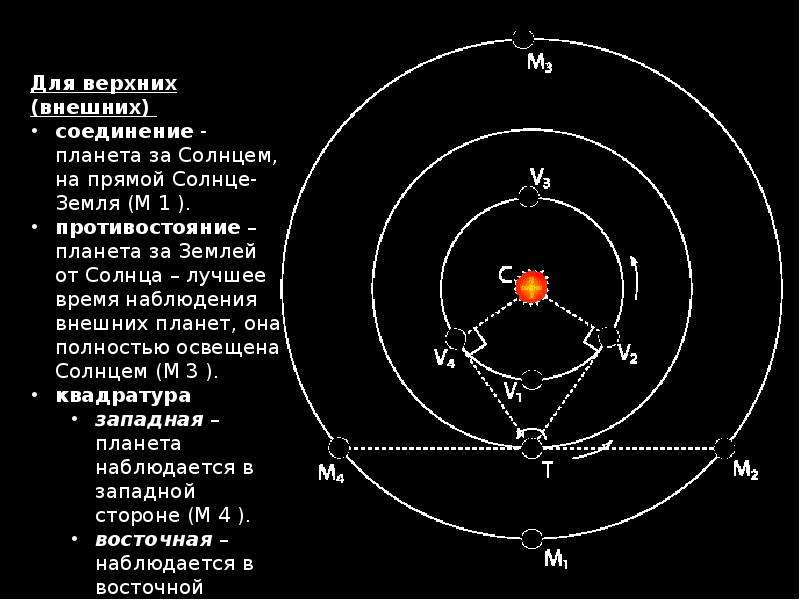 Физика 11 класс видимые движения небесных тел презентация 11 класс