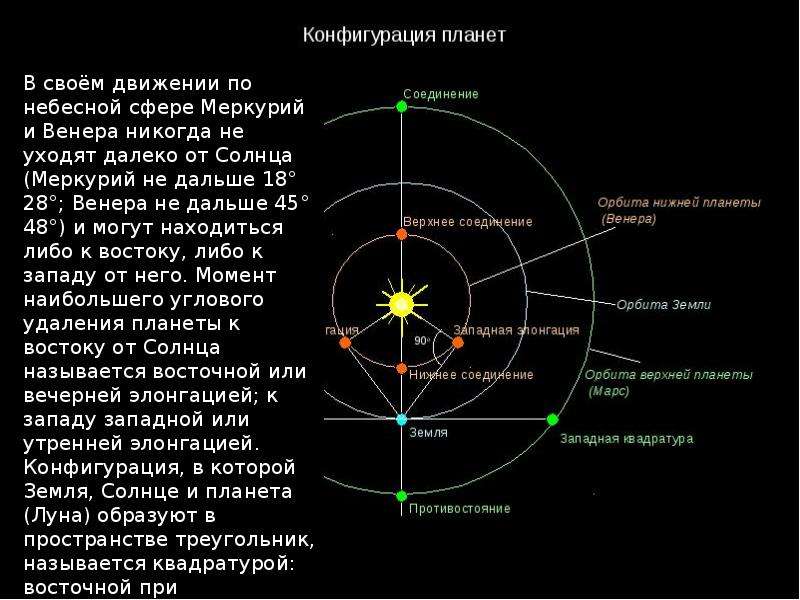 Физика 11 класс видимые движения небесных тел презентация 11 класс