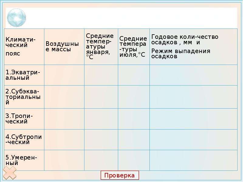 Таблица по теме климат южной америки. Климати- воздушные ческий массы. Климат с Америки 7 класс таблица.