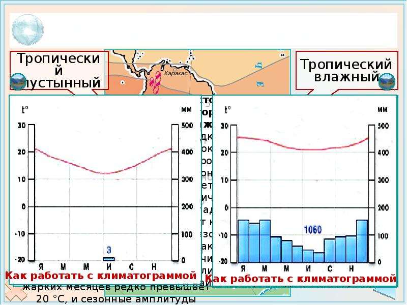 Климатограммы поясов южной америки 7 класс. Климат Южной Америки климатограммы. Климатограммы Южной Америки 7 класс. Климат береговых пустынь схема. Диаграмма тропический сухой и жарко.