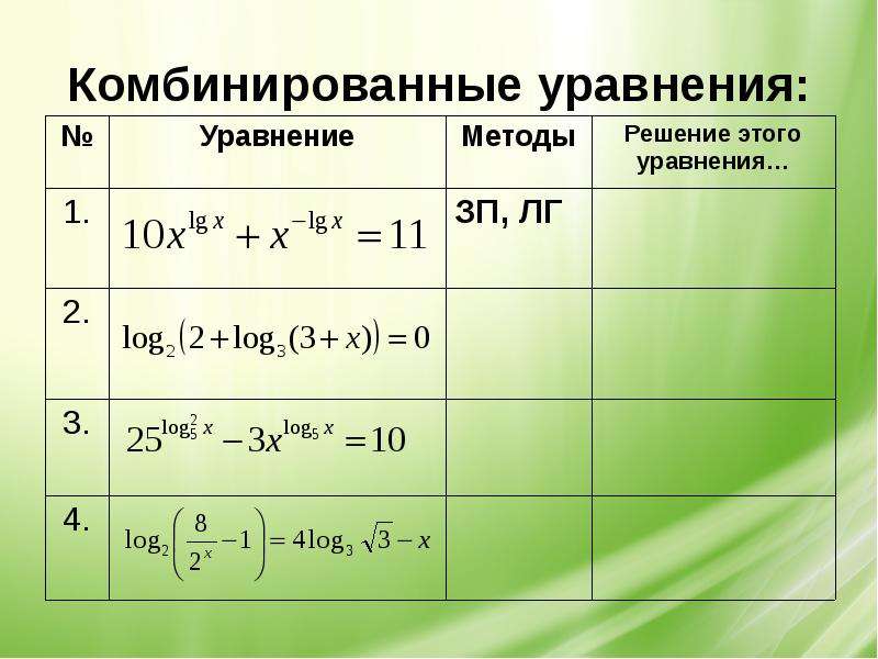 Решение логарифмических уравнений презентация