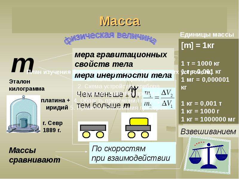 Работа масса физика. Инерция физика 7 класс масса тела. Единицы массы. Масса мера инертности тела. Масса единицы массы. Масса тела единицы массы.