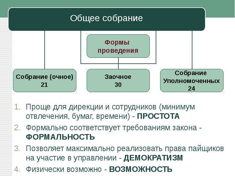 Кредитные стандарты. Организационная структура кредитного кооператива. Общее собрание пайщиков. Обязанности пайщика. Общее собрание пайщиков функции.