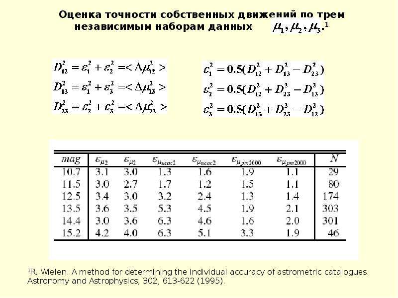 Собственное движение. Оценка точности движений. Оценка точности воспроизведения движения. Точность оценки по трем точкам. Оценка точности и скорости реакции.