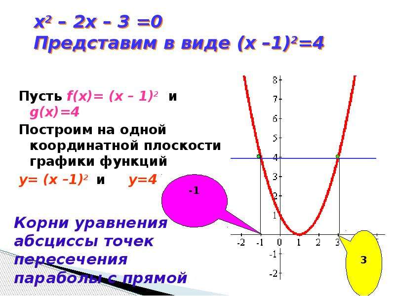 Решите графически уравнение y x 6. Доклад на тему график функции.