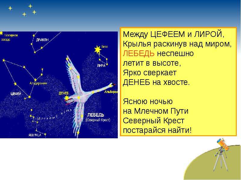 Звездное небо весной 2 класс презентация перспектива