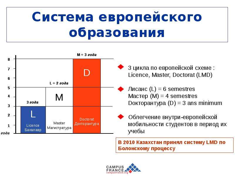 Система образования во франции презентация