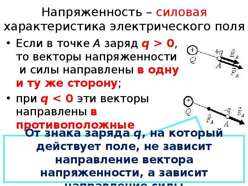 Презентация по теме напряженность электрического поля 10 класс