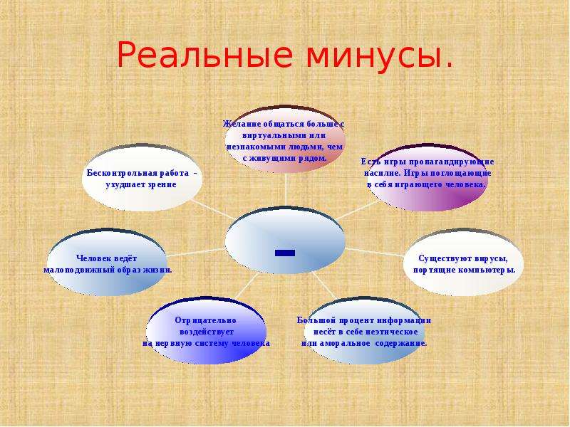 Презентация на тему плюсы и минусы компьютерных игр