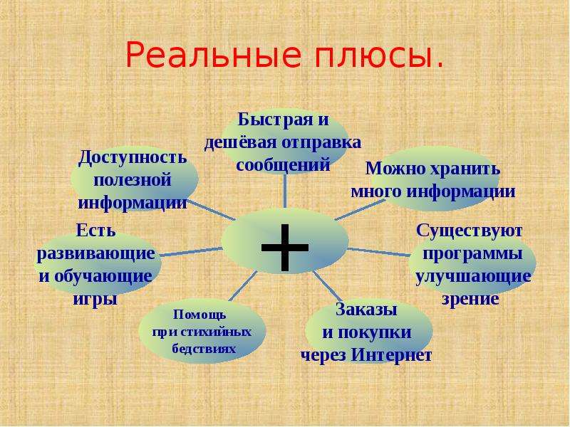 Минусы компьютера. Плюсф иминусы компьютеа. Плюсы и минусы использования компьютера. Плюсы компьютера и интернета. Плюсы и минусы интернета и компьютера.