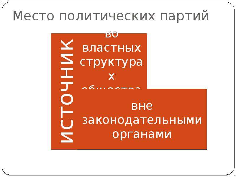 Место политических