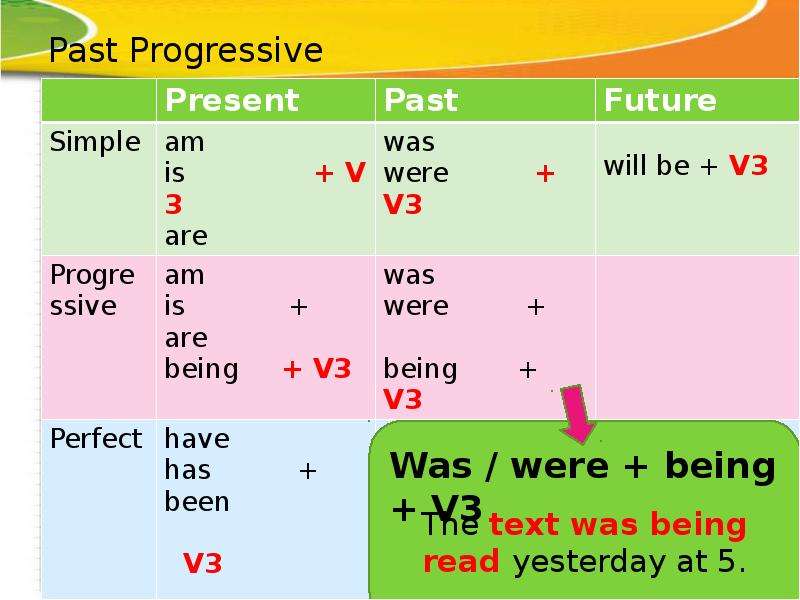 5 предложений past present. Past simple present perfect present simple present progres. Present Progressive. Present Progressive past Progressive. Present Progressive форма.