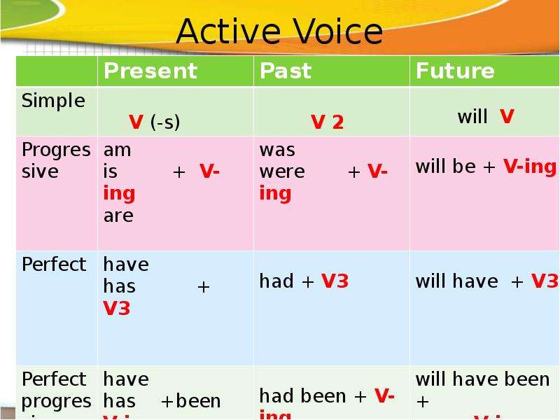 Present perfect passive презентация 8 класс кузовлев