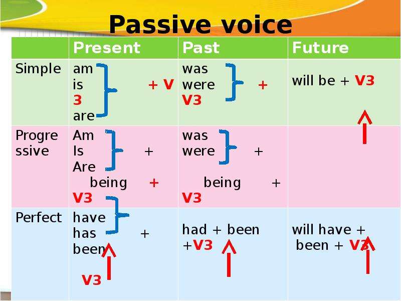 Схема present simple passive