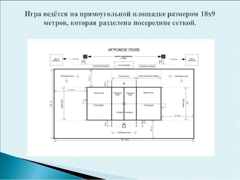 Презентация на тему пионербол