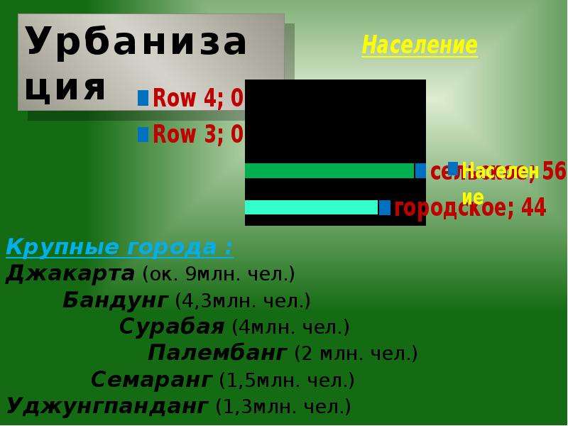 Презентация индонезия 9 класс 8 вид