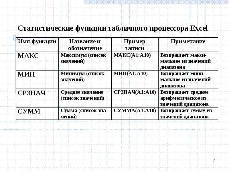 Основные функции excel презентация