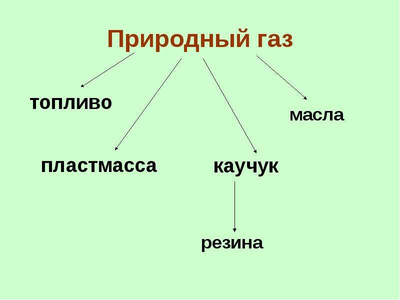 Горючие полезные ископаемые презентация 6 класс 8 вид