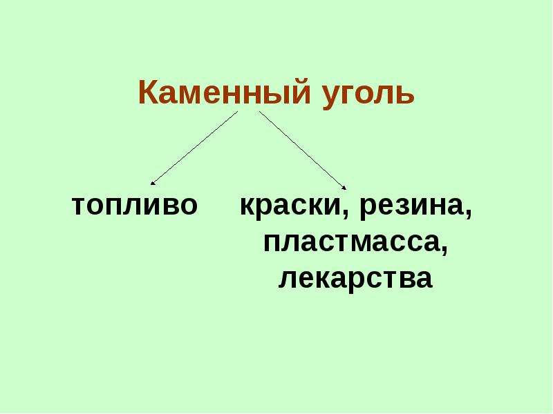 Горючие полезные ископаемые презентация 6 класс 8 вид