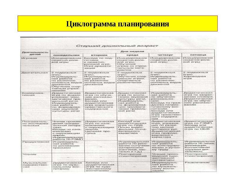 План работы старшего воспитателя доу