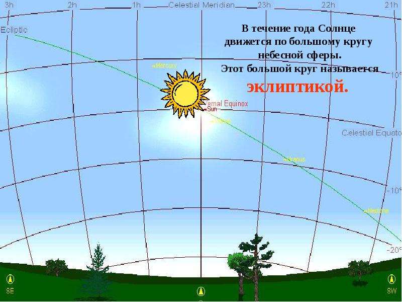 Почему солнце в течение года. Изменение звездного неба в течение года. Изменение вида неба в течении года. Круг по которому движется солнце в течение года называется. Солнце движется или нет.