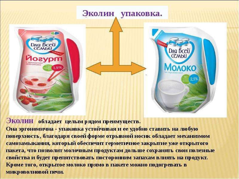 Типы молока. Ecolean упаковка. Презентация упаковки. Упаковка товара для презентации. Упаковка продукции презентация.