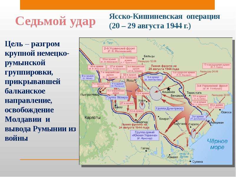 Десять сталинских ударов презентация 11 класс