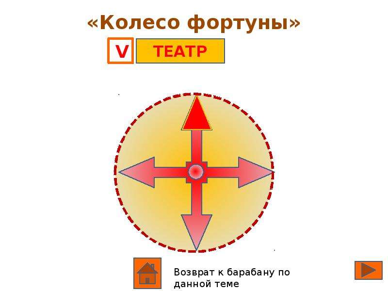 Колесо фортуны презентация