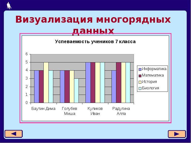 Диаграмма сообщение 5 класс