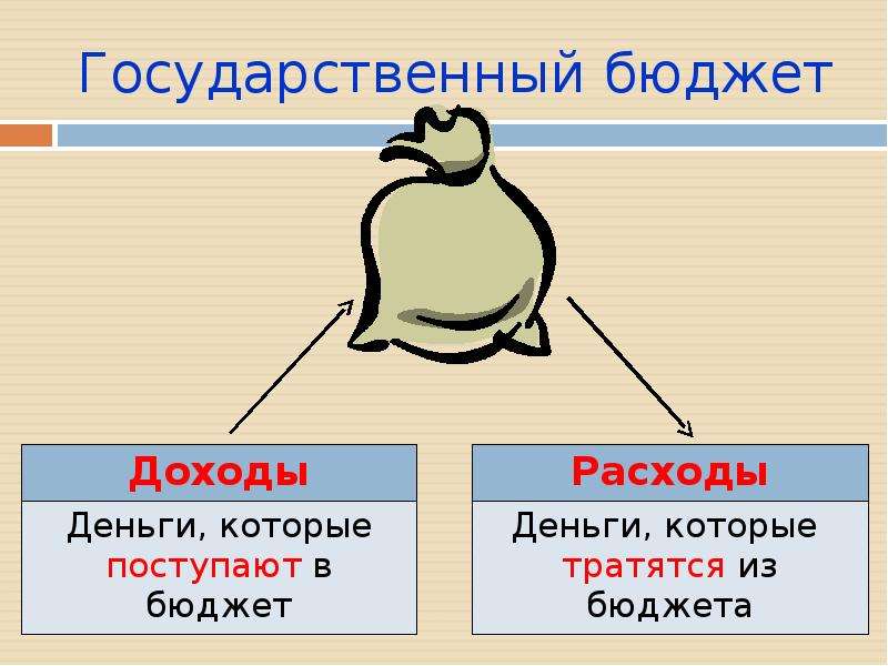 Проект государственный бюджет 3 класс окружающий мир