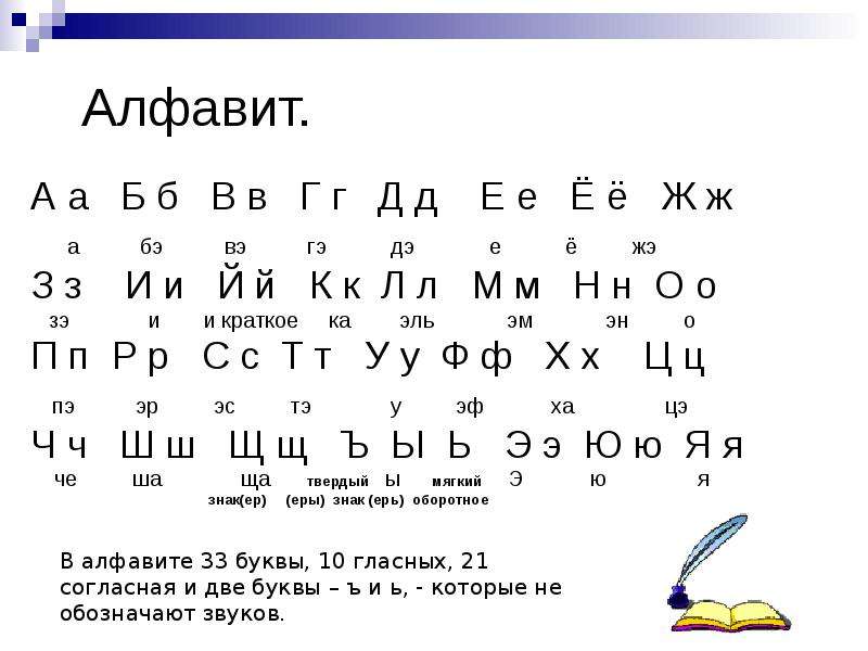 Произнеси алфавит. Алфавит правильное произношение букв. Правильное произношение букв русского алфавита. Название букв русского алфавита. Алфавит со звуками.