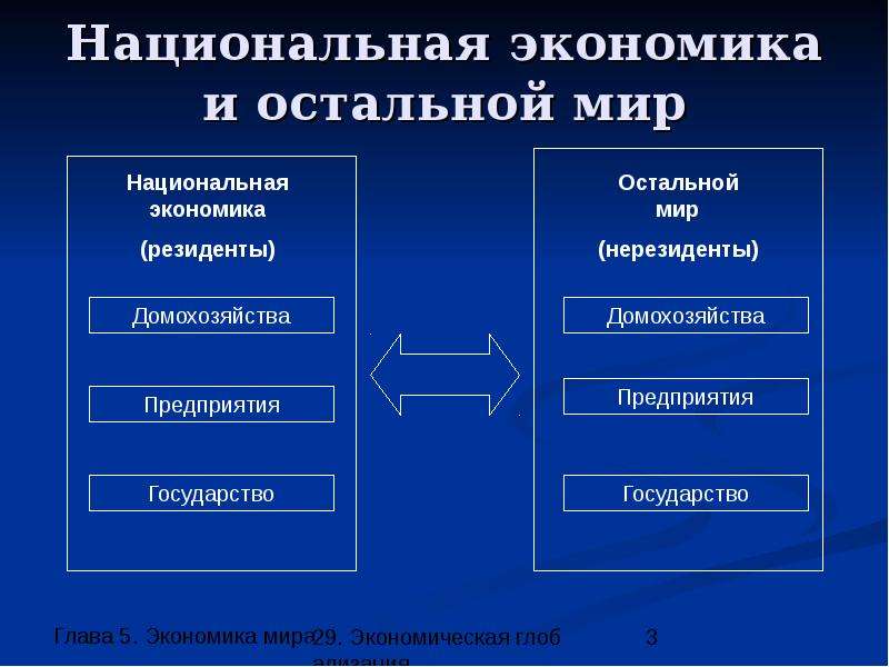 Национальная экономика книга. Национальная экономика. Национальная экономика состоит из. Национальная экономика схема. Национальная экономика доклад.