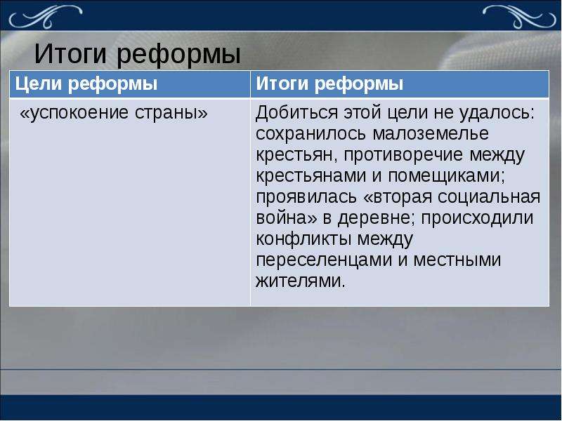 Какие действия подразумевали проектами успокаивающих реформ столыпина