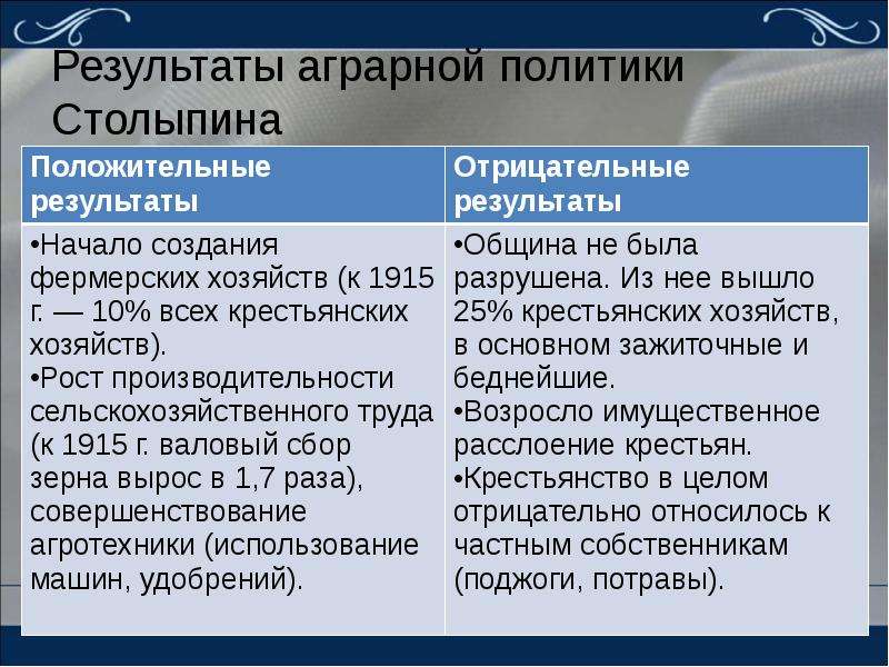 Презентация на тему социально экономические реформы столыпина 9 класс