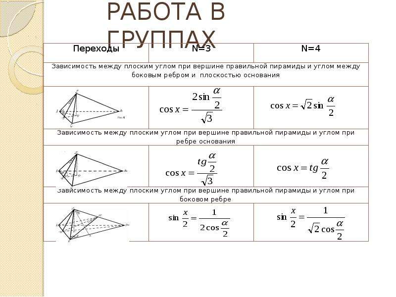 Пирамида правильная пирамида презентация 10 класс атанасян